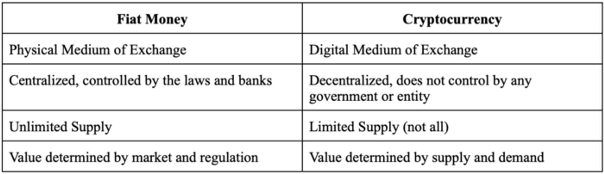 Perdebatan Mata Wang Fiat vs Kripto